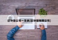 区块链公司一览表[区块链有限公司]