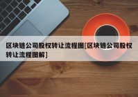 区块链公司股权转让流程图[区块链公司股权转让流程图解]